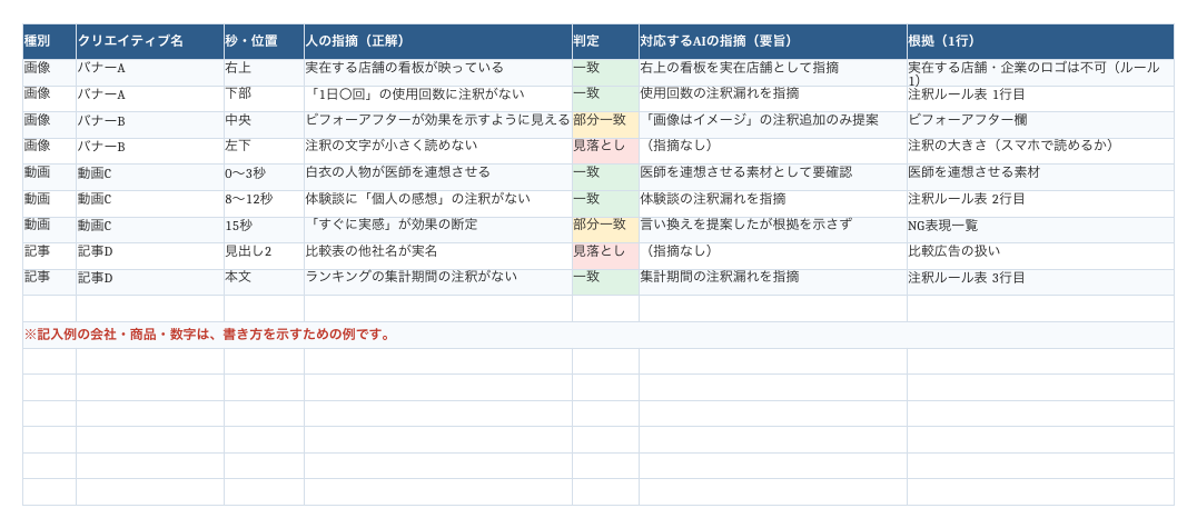 Excelテンプレートの記入例
