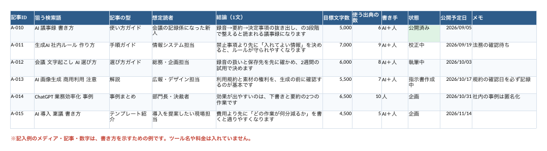 AIに記事を書かせる指示書と文体ルールの記入例