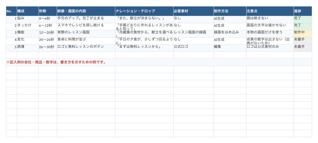 Excelテンプレートの記入例