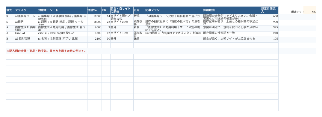 Excelテンプレートの記入例