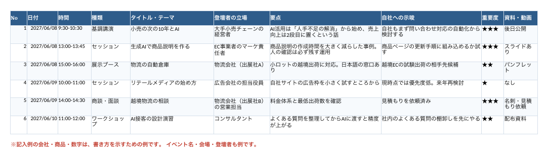 海外カンファレンス参加報告書の記入例