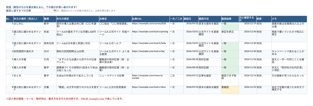 記事の正確性チェックリストと出典表の記入例