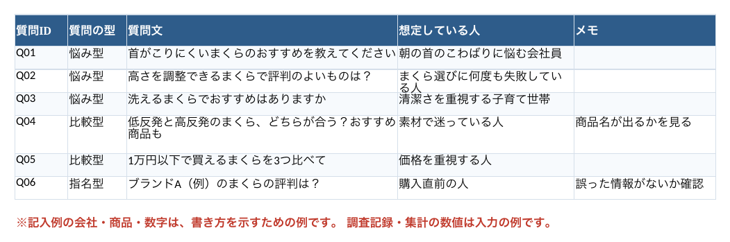 GEO（生成AIでの推薦）調査テンプレートの記入例