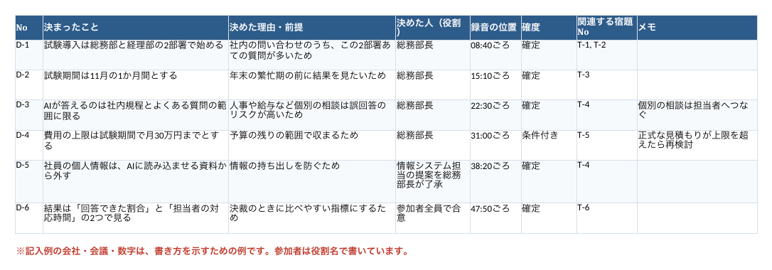 決定事項中心の議事録テンプレートの記入例