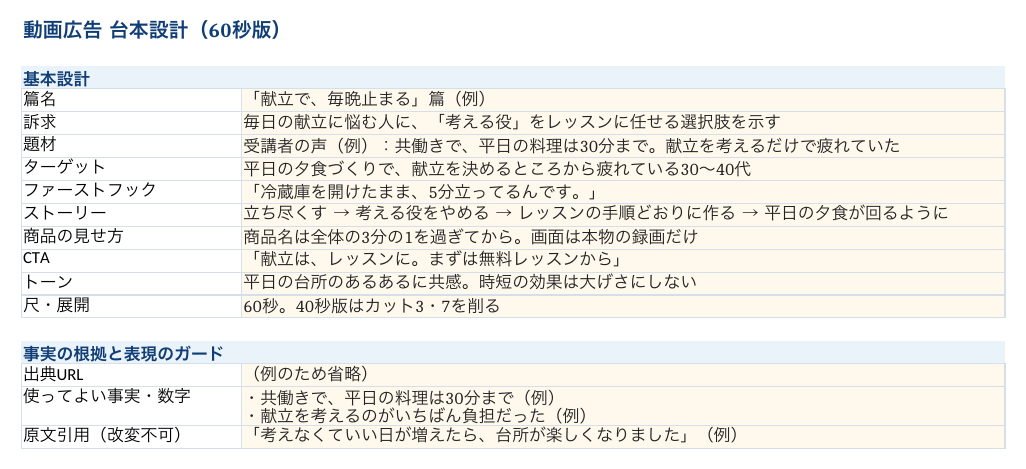 Excelテンプレートの記入例